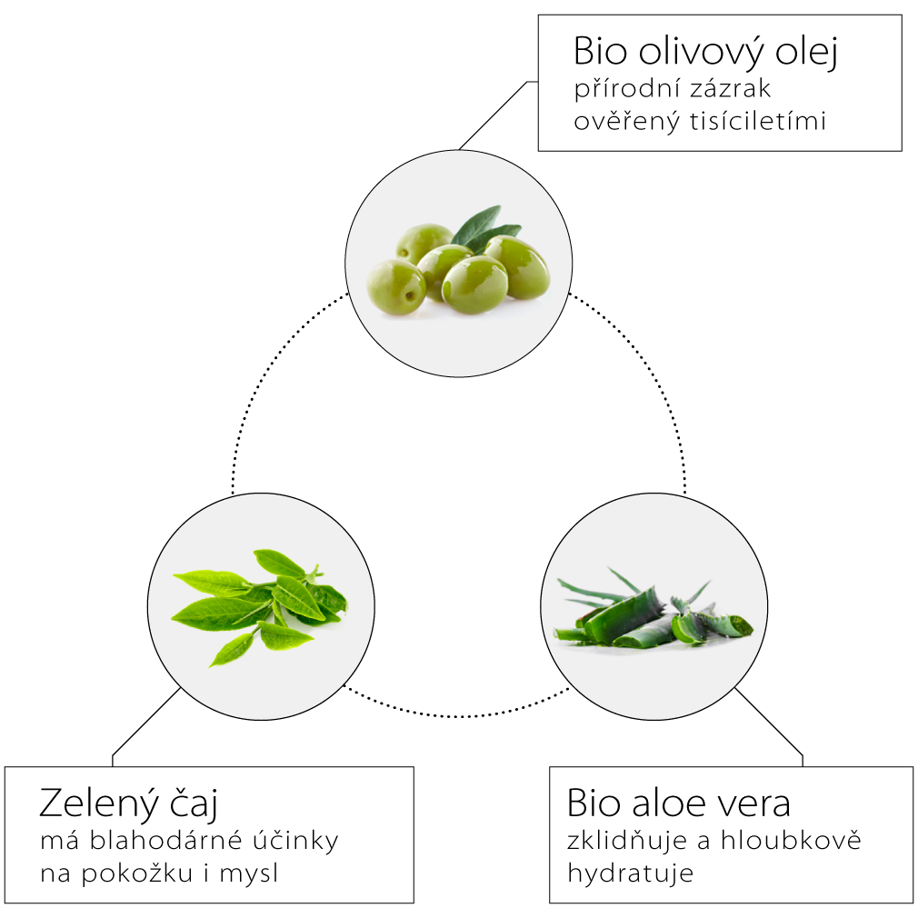 Olive_SPA_sprchovy_gel_01